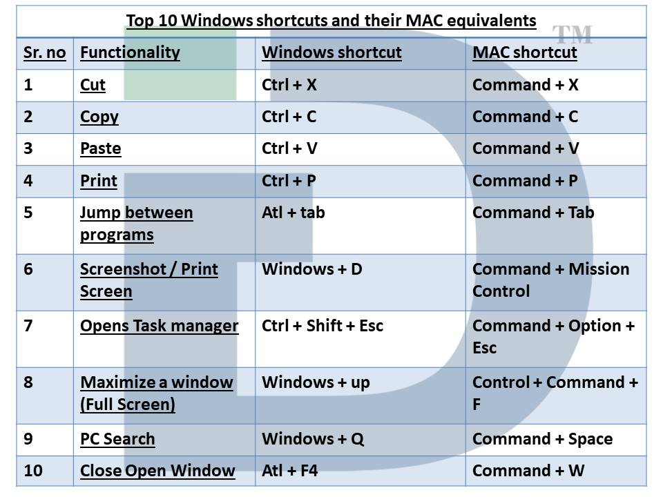 list of all windows 10 keyboard shortcuts